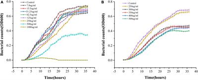 Antibiofilm effect and mechanism of protocatechuic aldehyde against Vibrio parahaemolyticus